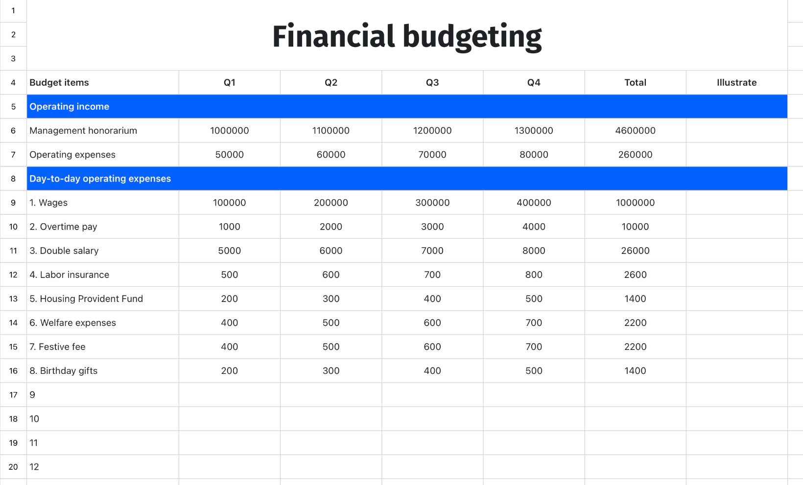 Financial budgeting